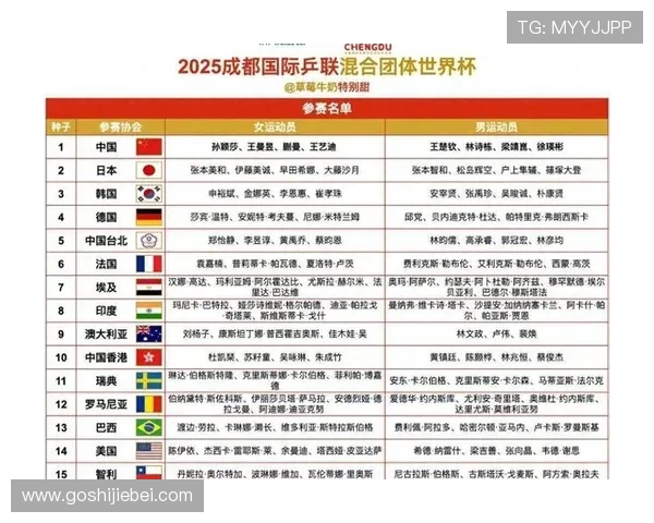 如何准备参加世界杯抽签仪式，详细指南帮助球队和代表团顺利应对抽签流程