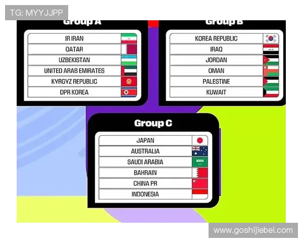 美加墨世界杯48强抽签结果对东道主球队晋级前景的影响分析 美加墨世界杯48强抽签结果对东道主球队晋级前景的影响分析