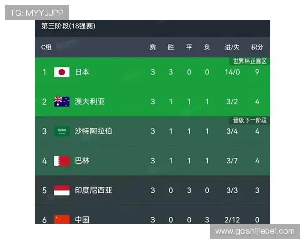 2026年世界杯48个名额的变化对中国足球参赛机会和备战策略的具体影响