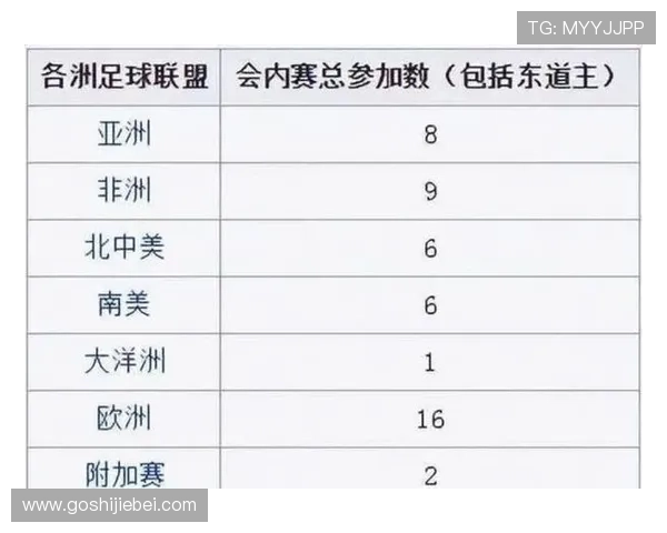 2026年世界杯出线球队名单公布时间及相关信息