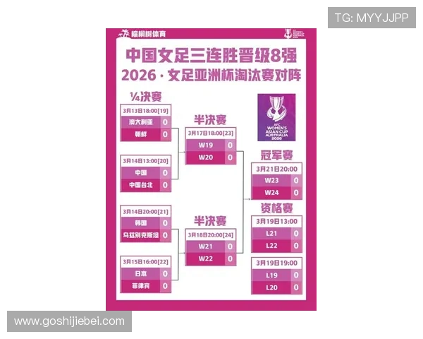 2026年世界杯亚洲预选赛赛程公布,重点关注比赛时间和晋级路径分析 2026年世界杯亚洲预选赛赛程公布,重点关注比赛时间和晋级路径分析