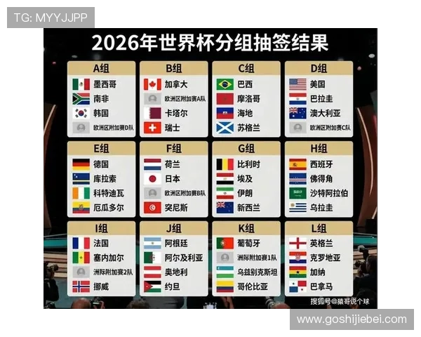 2026年世界杯各州分配详细方案及最新官方公告解读