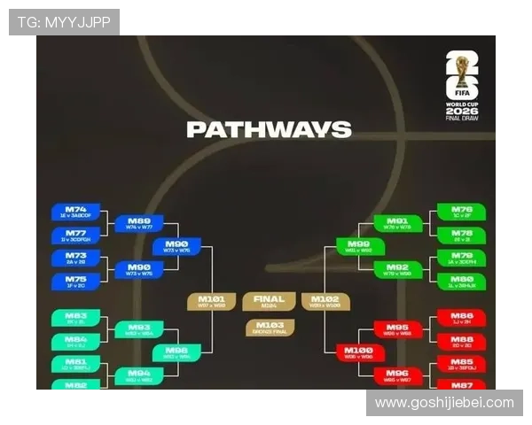 2026年世界杯在哪些国家举办以及具体比赛时间和地点全攻略