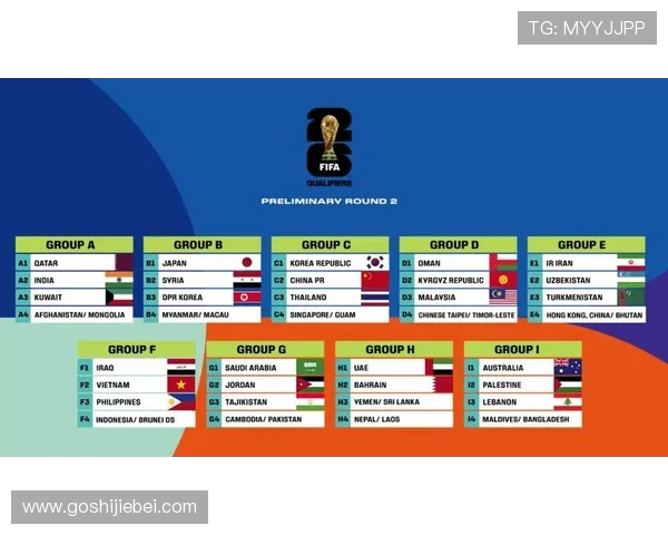 2026年世界杯分组抽签规则变化及其对参赛队伍的战略调整建议