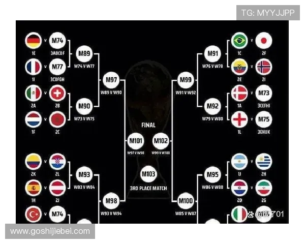 2026年世界杯小组分组表完整版及各组赛程安排全面解读 2026年世界杯小组分组表完整版及各组赛程安排全面解读