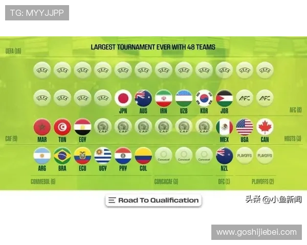 2026年世界杯洲际附加赛规则对裁判判罚标准和比赛公正性的影响分析