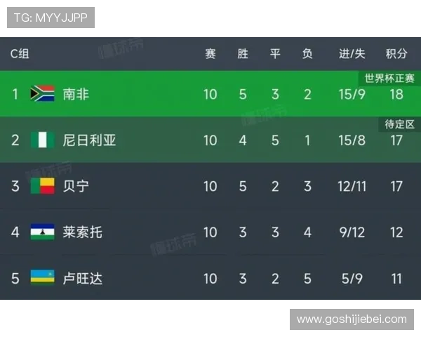 2026年世界杯赛程时间表最新更新,全球直播频道及观看指南全解析 2026年世界杯赛程时间表最新更新,全球直播频道及观看指南全解析