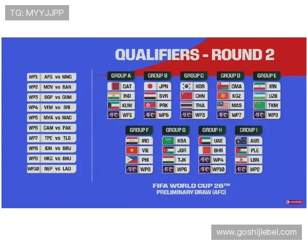 2026年美加墨世界杯分组情况详解各组球队分布、赛程安排及晋级可能性分析