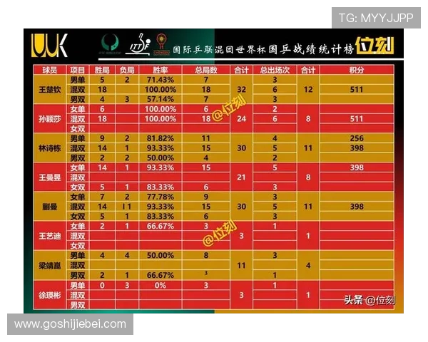 2026年世界杯预选赛赛程时间表与积分榜最新更新全攻略