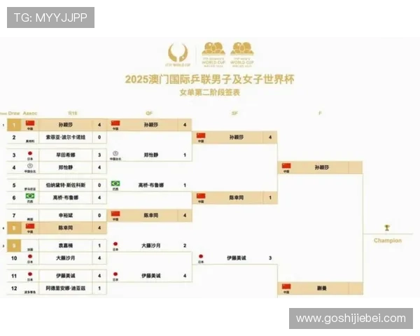 2026年美加墨世界杯48强球队实力分析及晋级形势展望