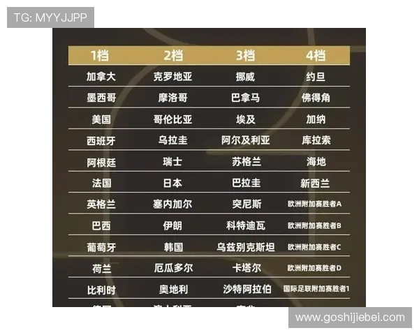 世界杯比赛对阵表图解全攻略,助你快速了解每个小组赛和淘汰赛的比赛安排 世界杯比赛对阵表图解全攻略,助你快速了解每个小组赛和淘汰赛的比赛安排