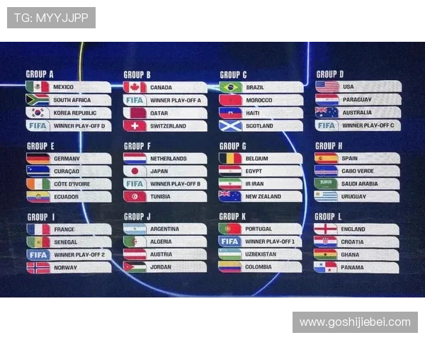 世界杯抽签决定出线的关键因素解析助你全面了解球队晋级路径 世界杯抽签决定出线的关键因素解析助你全面了解球队晋级路径