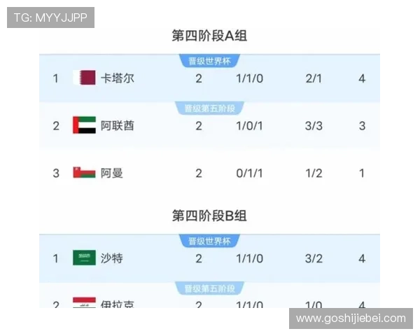 2026世界杯亚洲区预选赛附加赛详细赛程安排与最新比赛信息解析 2026世界杯亚洲区预选赛附加赛详细赛程安排与最新比赛信息解析