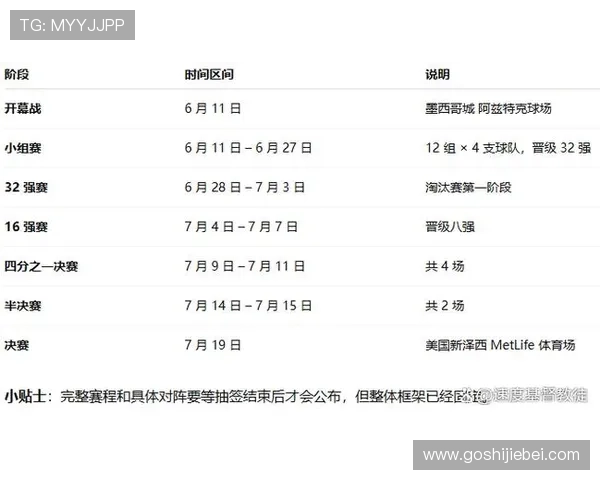 2026年世界杯举办时间安排，比赛时间、开幕式及闭幕式具体日期介绍