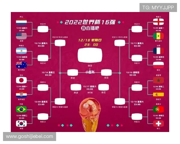 2026年世界杯分组详细分析及最新预测指南帮助你提前了解各组对阵情况 2026年世界杯分组详细分析及最新预测指南帮助你提前了解各组对阵情况