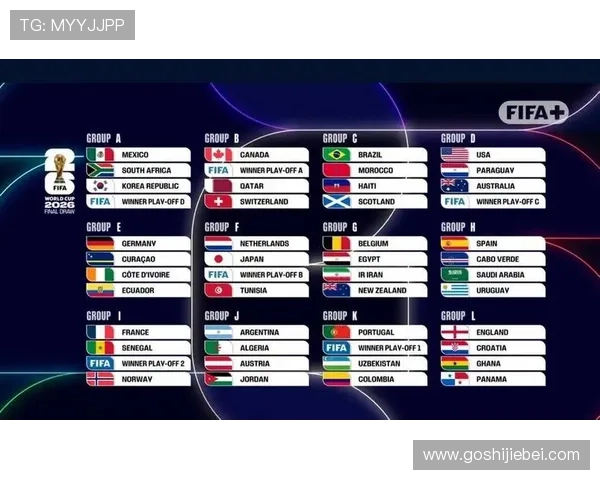 2026年世界杯分组情况官方公布各组的球队数量、比赛场次及赛制特点