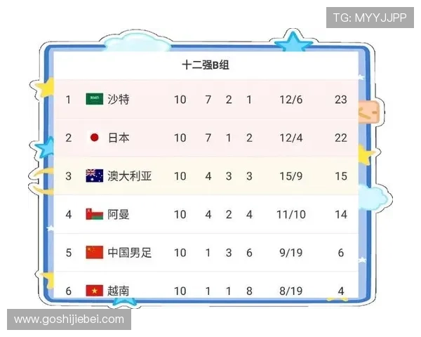 2026年世界杯亚洲预选赛晋级规则的核心要点及赛制调整，全面提升比赛理解与准备效率