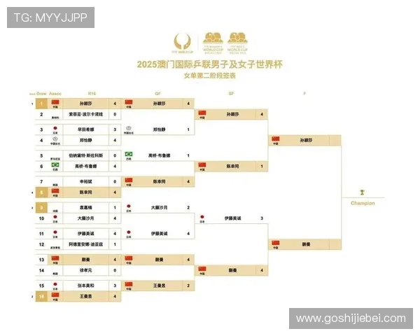 2026年世界杯比赛时间赛程表完整版及重要赛事预告
