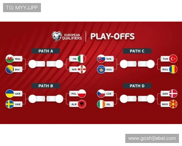 2026年欧洲区世界杯预选赛完整赛程表，比赛时间、场次安排及重要赛事预告指南
