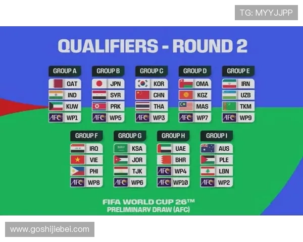 全面解析2026年世界杯亚洲区预选赛晋级规则及各阶段晋级条件 全面解析2026年世界杯亚洲区预选赛晋级规则及各阶段晋级条件