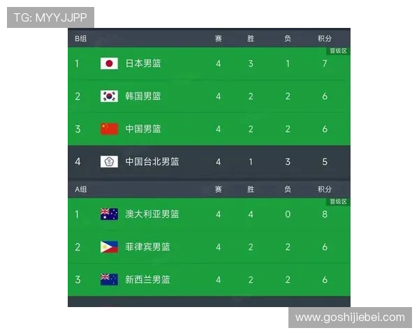 最新世界杯预选赛中国队积分榜公布，关注中国队晋级希望与排名走势