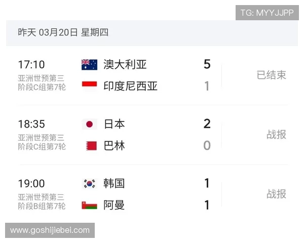 2026年世界杯亚洲区预选赛分组图片全景展示与各队最新排名分析