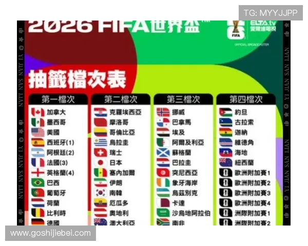 2026年世界杯欧洲区预选赛分组抽签仪式的意义与对晋级形势的影响分析 2026年世界杯欧洲区预选赛分组抽签仪式的意义与对晋级形势的影响分析