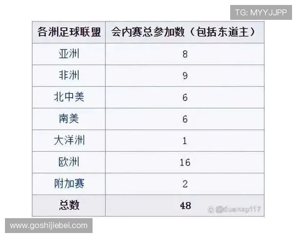 全面了解2026年世界杯赛制变化带来的比赛策略与观赛体验提升