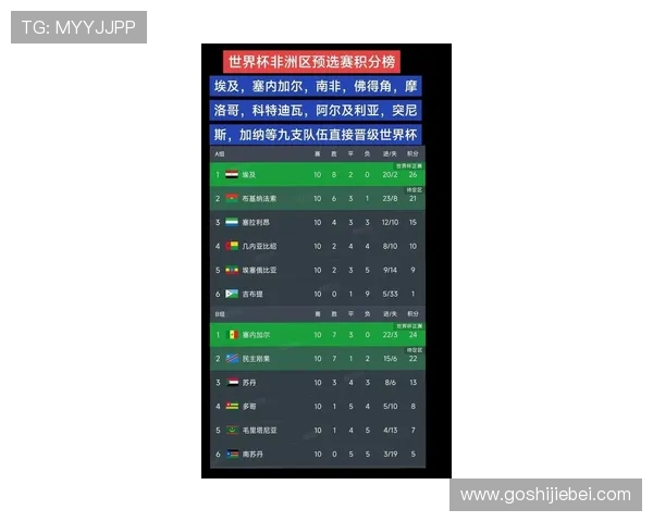 2026年世界杯埃及与伊朗小组赛积分排名变化及晋级概率全面解析 2026年世界杯埃及与伊朗小组赛积分排名变化及晋级概率全面解析