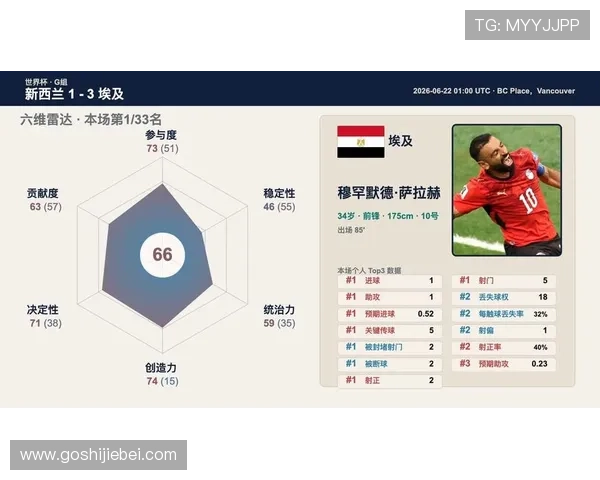 2026年世界杯新西兰对阵埃及比赛中的关键球员分析与表现亮点