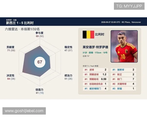 世界杯新西兰对比利时正式比赛详细战绩与关键数据分析