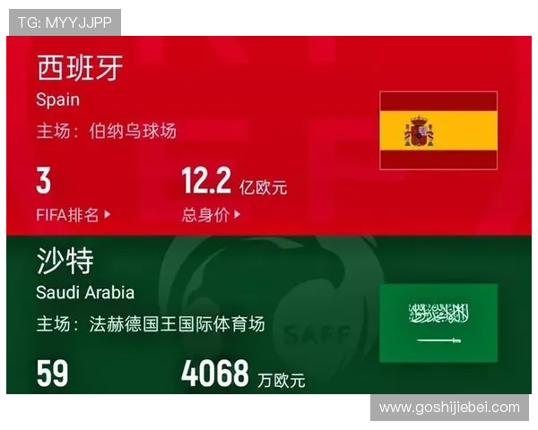 世界杯西班牙对阵沙特球队身价分析:两队球员市场价值对比与比赛前瞻 世界杯西班牙对阵沙特球队身价分析:两队球员市场价值对比与比赛前瞻